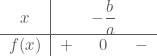 Tekenschema dalend