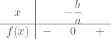 Tekenschema stijgend