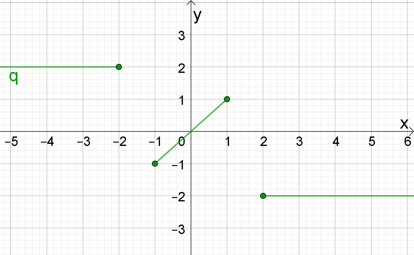 oefening 5