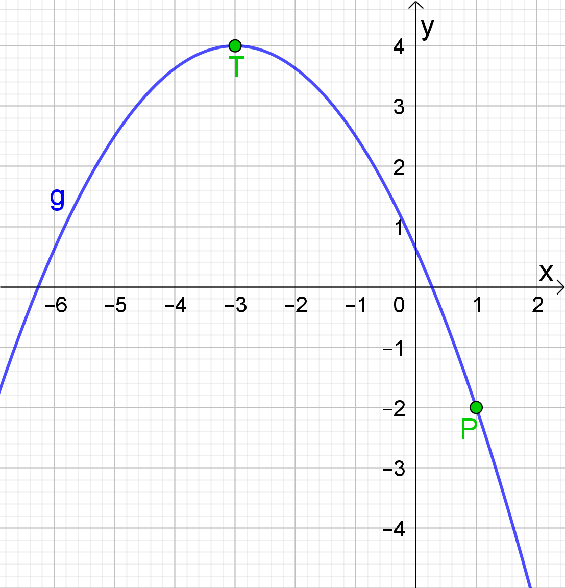 voorbeeld 2